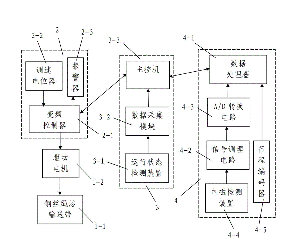 System and method for intelligently monitoring belt-type conveyer for coal mine steel wire rope core