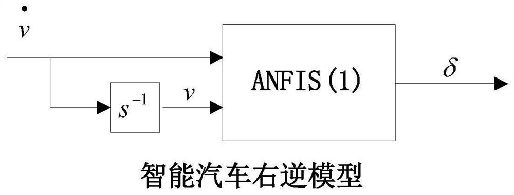 Model Predictive Steering Controller and Control Method for Intelligent Vehicle Based on Model Reconstruction