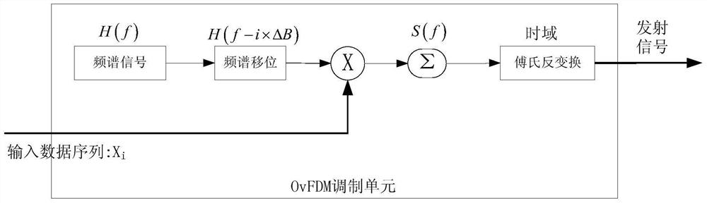 A time-frequency transform decoding method and device suitable for ovxdm system and ovxdm system