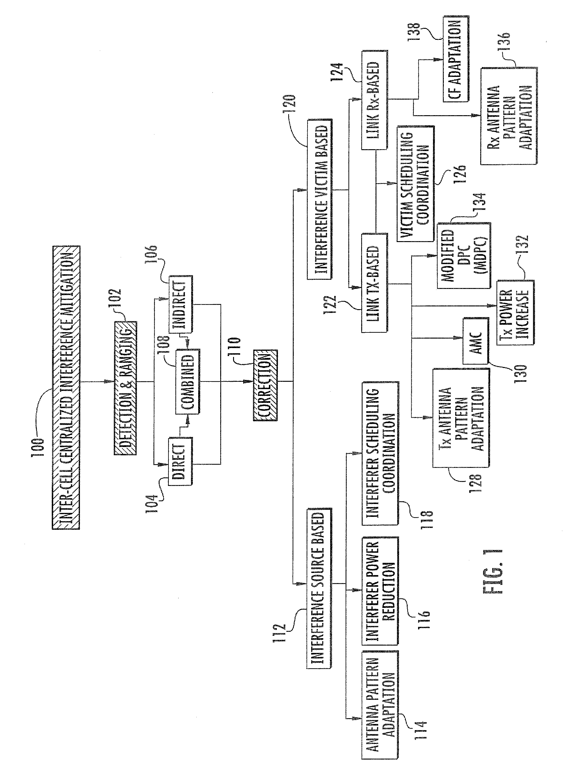 Methods and apparatus for centralized and coordinated interference mitigation in a WLAN network