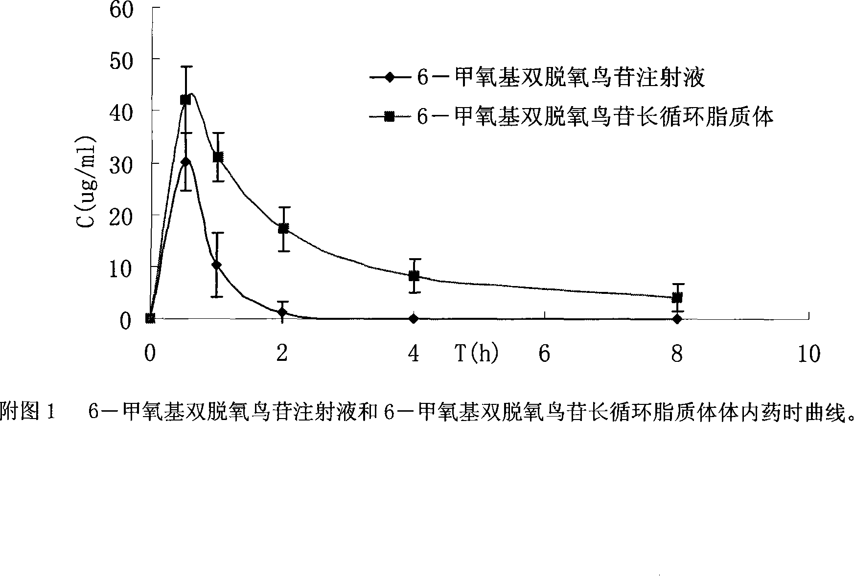 6-methocy bideoxy bideoxy guanosine long circulating liposome preparation and preparing method