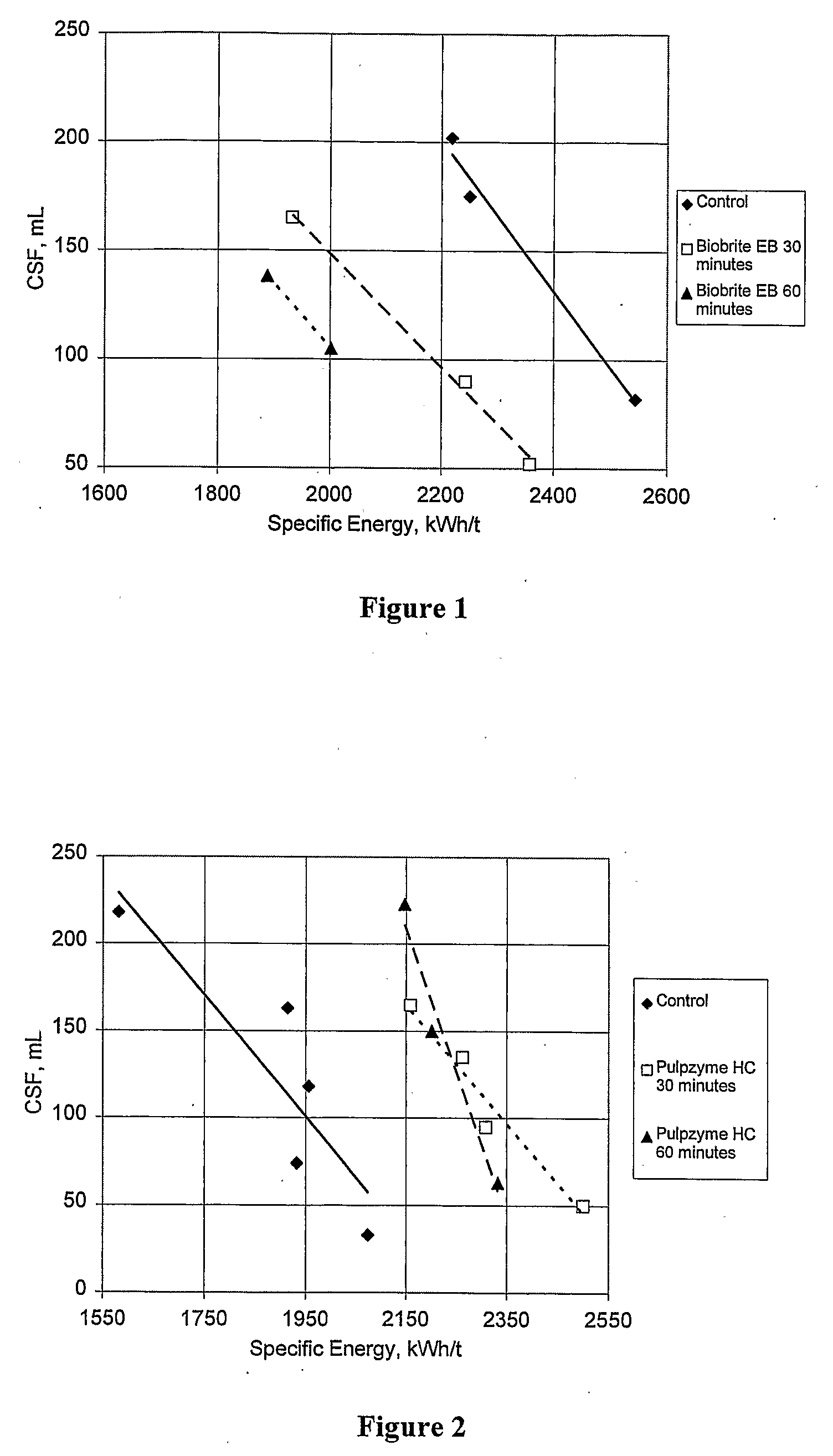 Method For Mechanical Pulp Production