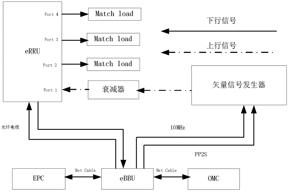 A test system for radio frequency index