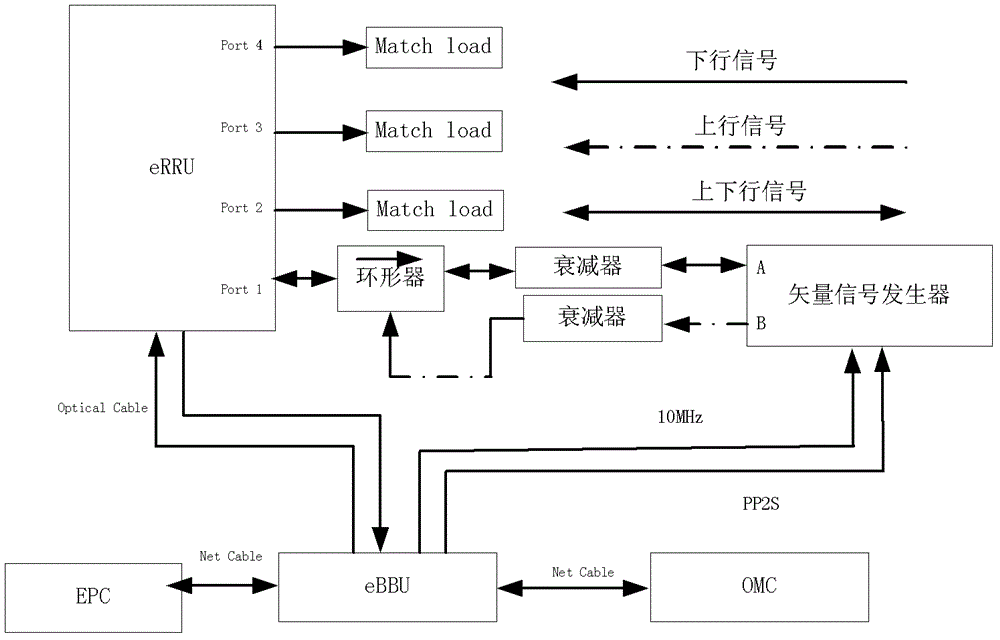 A test system for radio frequency index