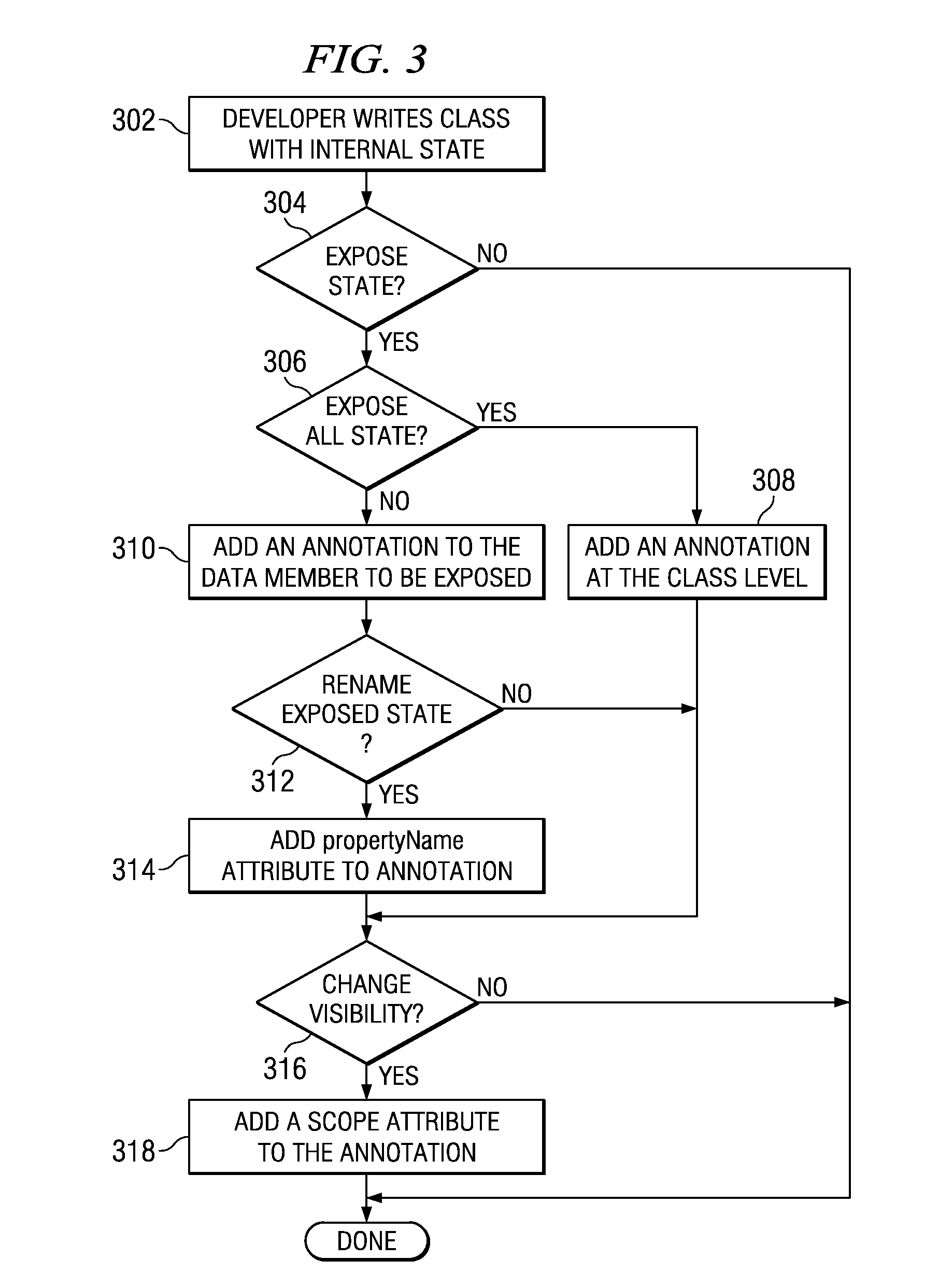 Method for accessing internal states of objects in object oriented programming