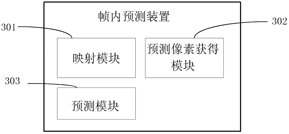 A method and device for intra-frame prediction