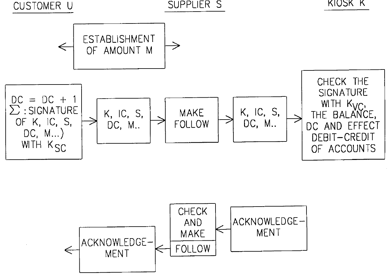 Process for making a payment using an account manager