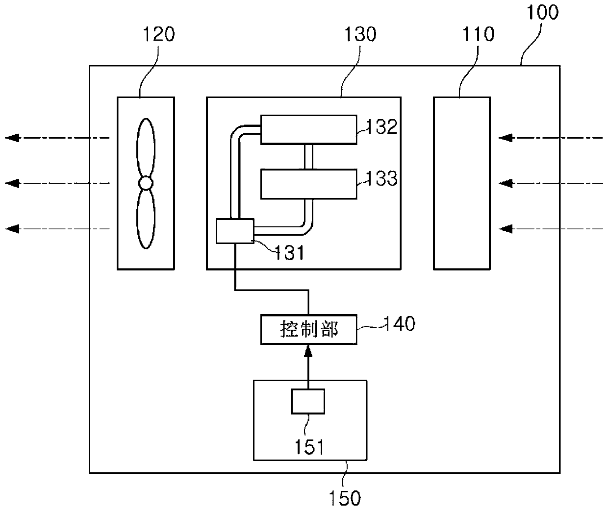 Dehumidification device and working method thereof