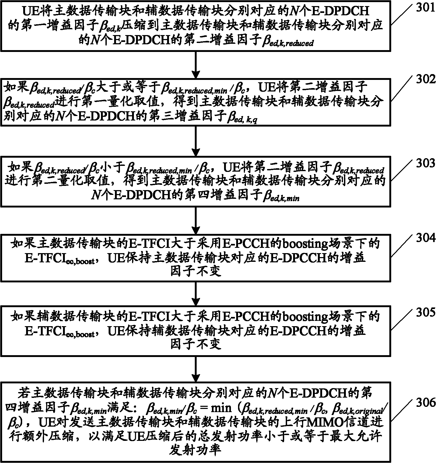 Power control method of uplink MIMO (Multiple Input Multiple Output) channel, and user equipment (UE)
