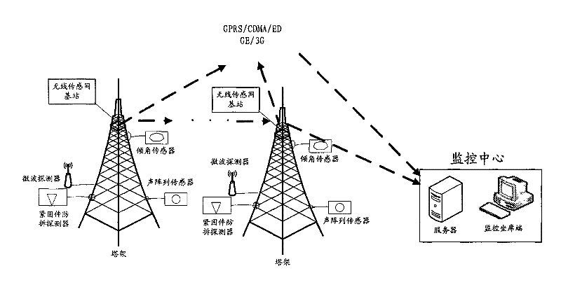 Intelligent protection system of tower and method thereof