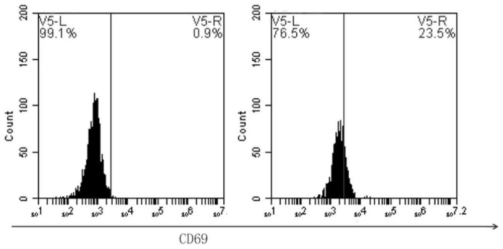 A composite protein of chimeric antigen receptor fused with inducible apoptosis enzyme