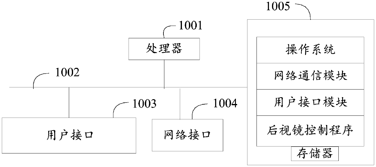 Rearview mirror control method, rearview mirror, automobile data recorder, system and storage medium