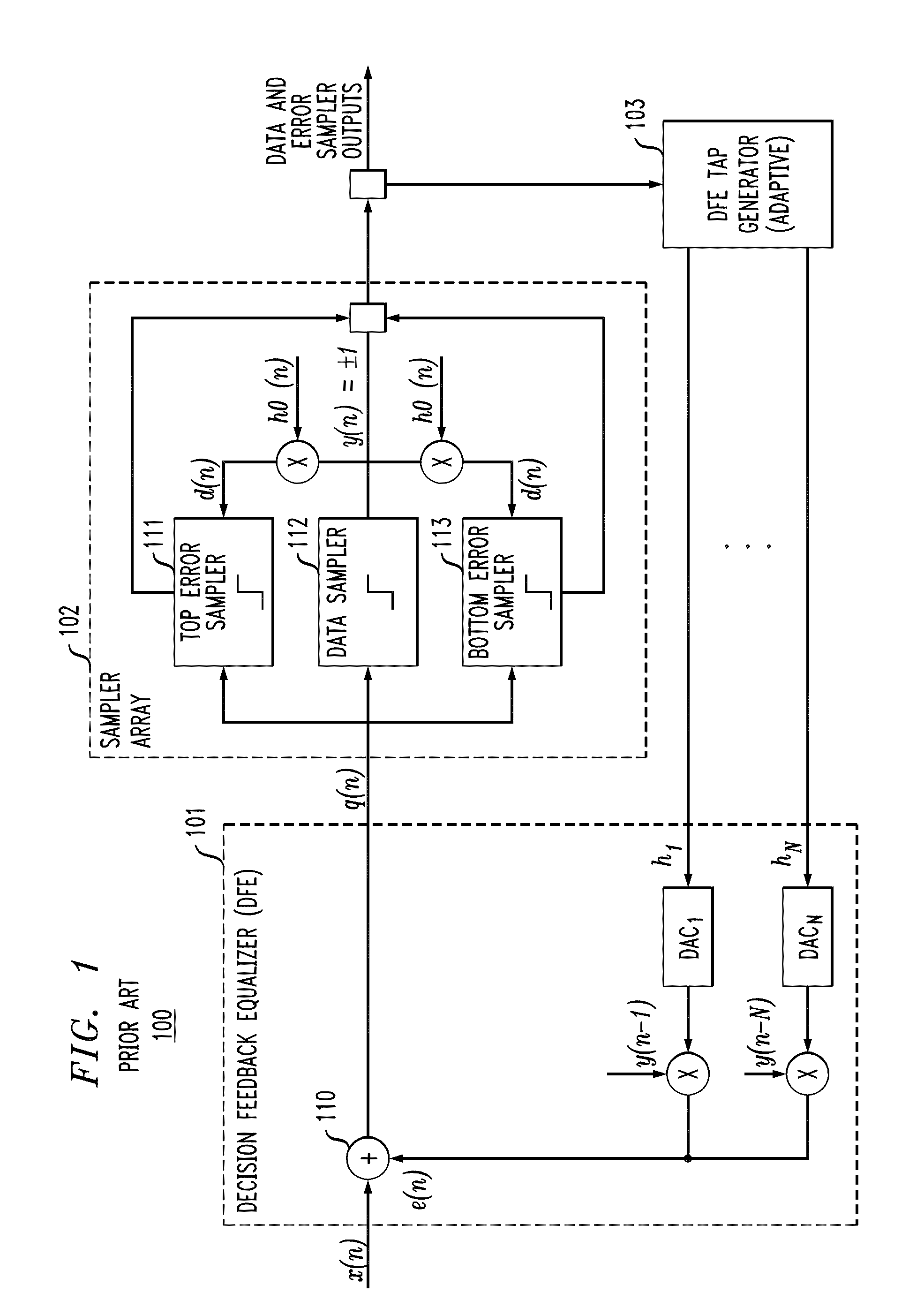 Statistically-Adapted Receiver and Transmitter Equalization