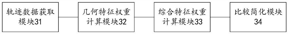 Trajectory simplification method, system and trajectory visualization system