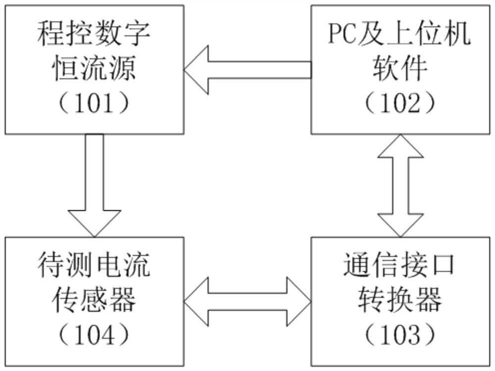 Current sensor linearity test system and calibration method