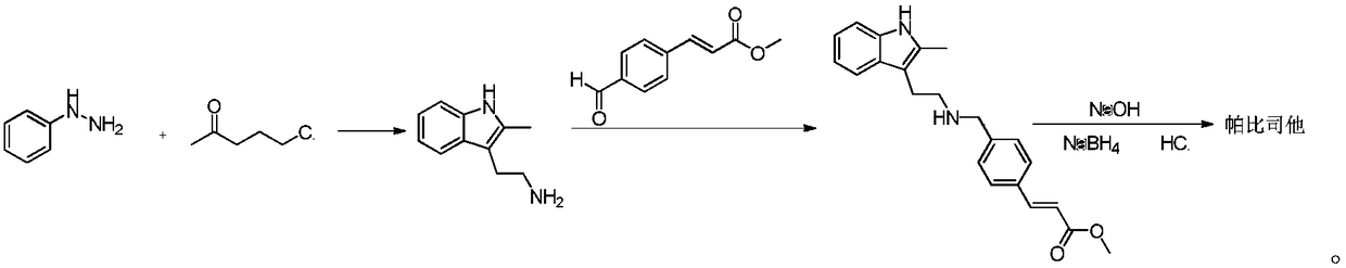 Synthesis method of panobinostat key intermediate