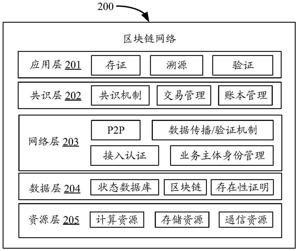 Live information processing method, device, electronic equipment and storage medium based on block chain network