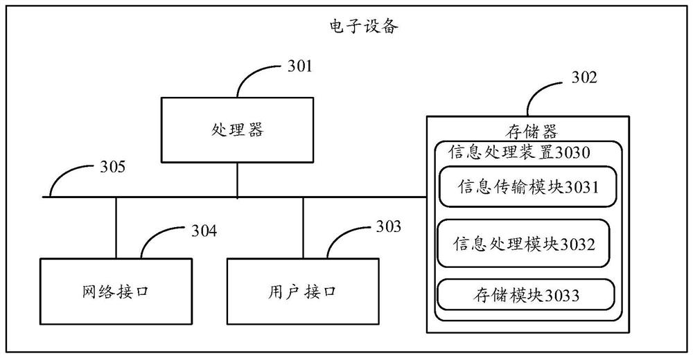 Live information processing method, device, electronic equipment and storage medium based on block chain network