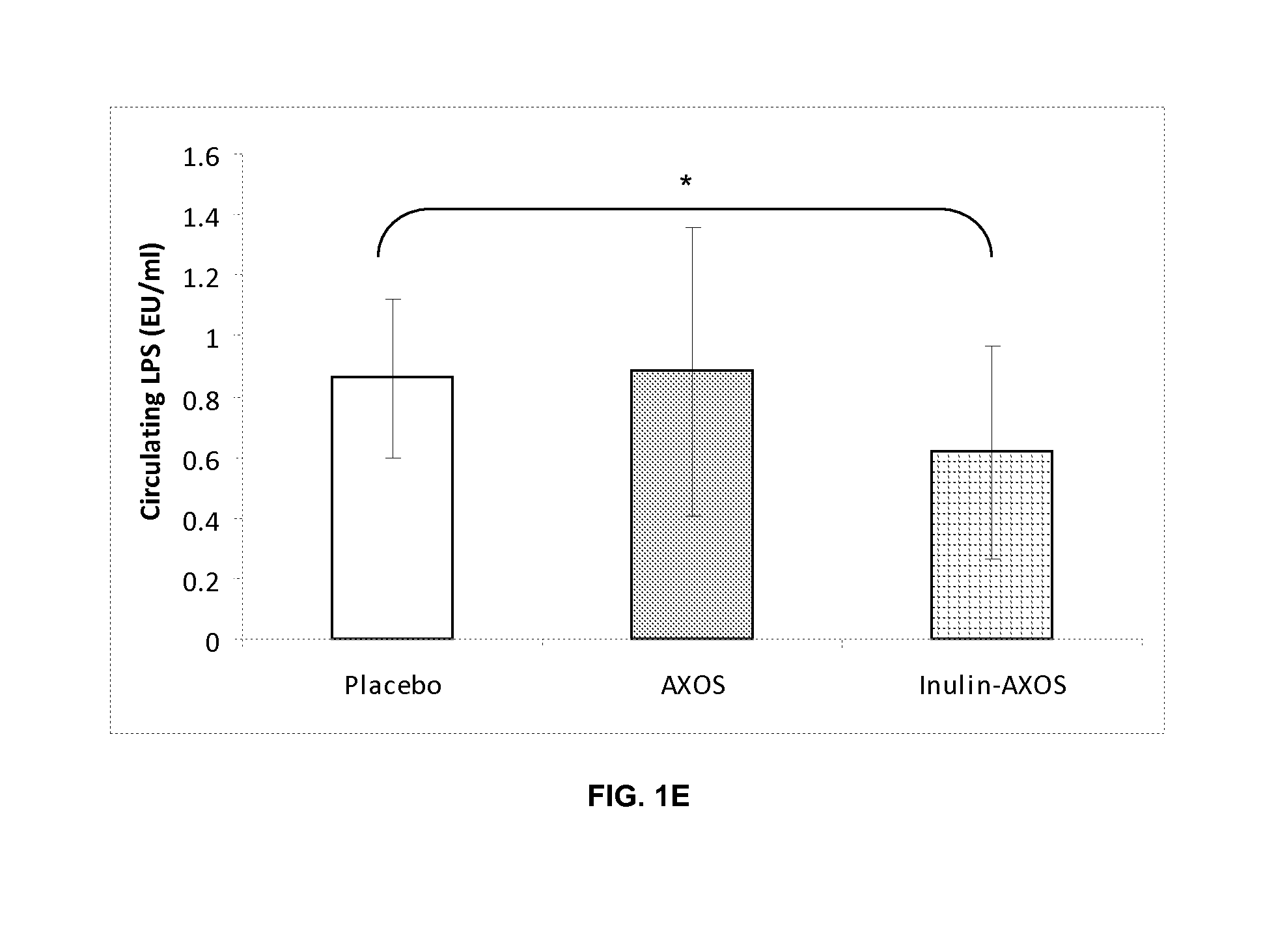 Compositions containing mixtures of fermentable fibers