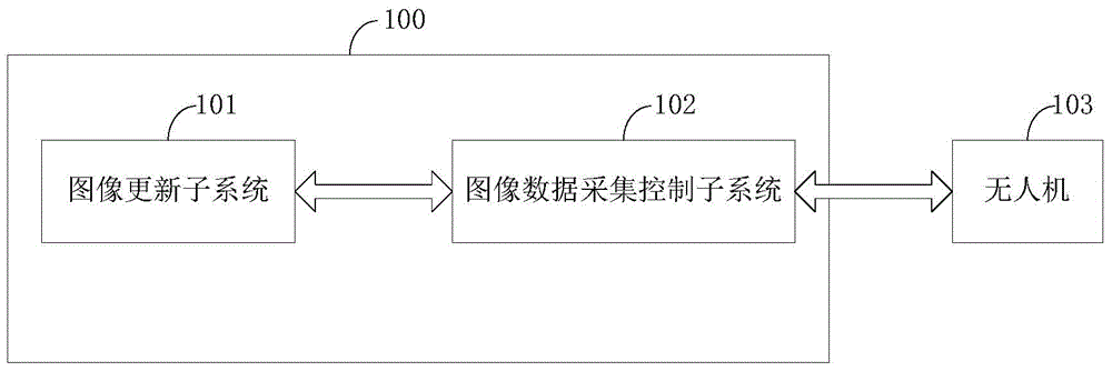 Intelligent active image acquisition and update system and method
