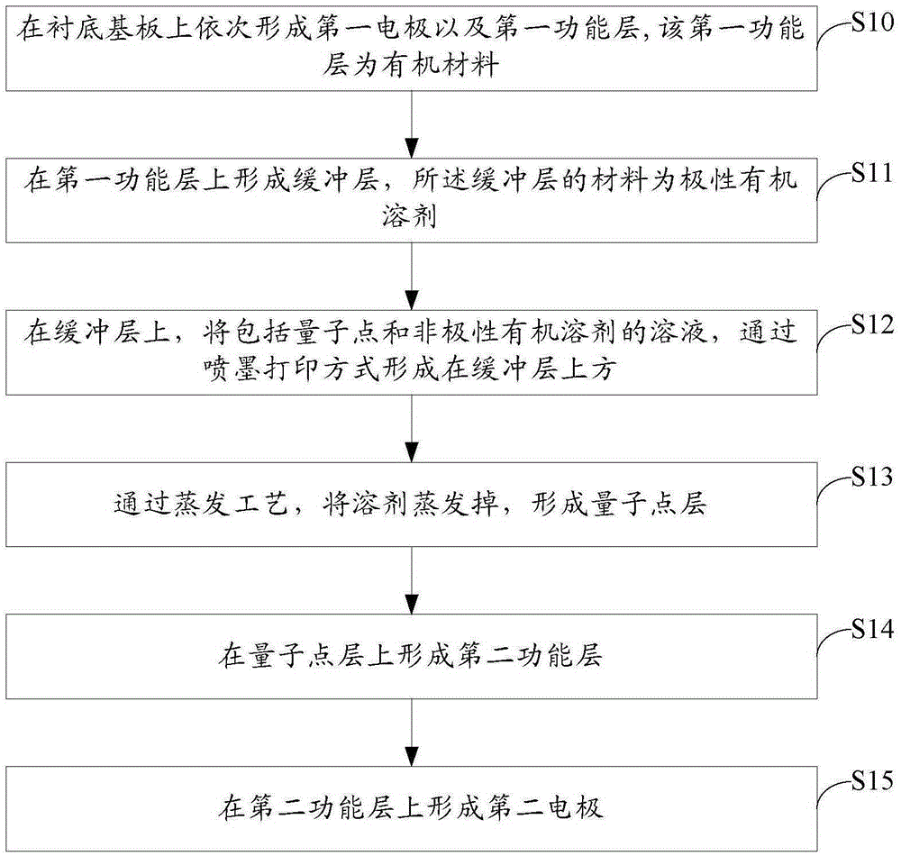 QLED and preparing method thereof, and display device and preparing method thereof