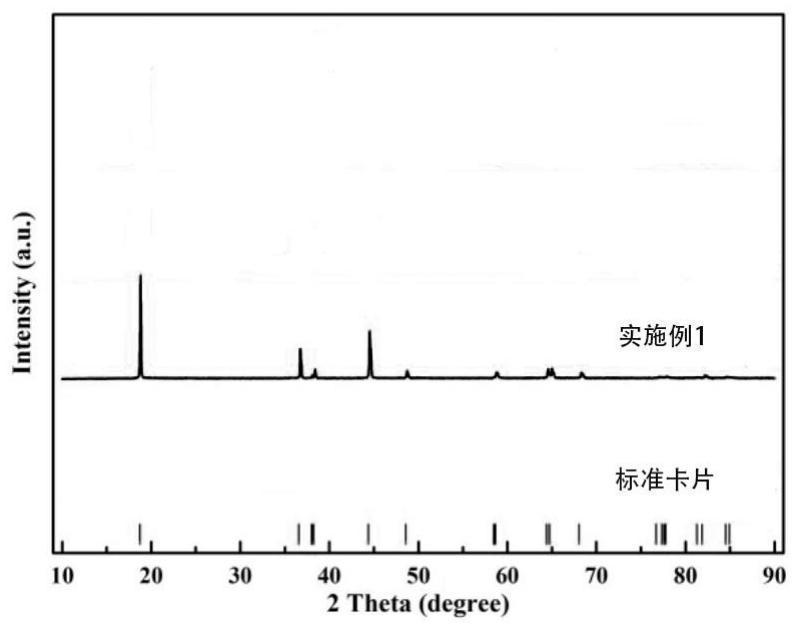 Preparation method of lithium ion battery positive electrode material NCM811