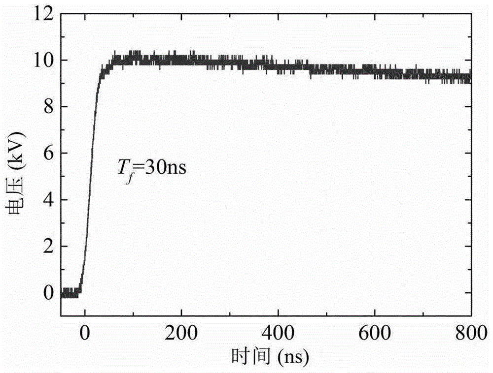 An insulator and a method for improving the electric strength along the surface of the insulator