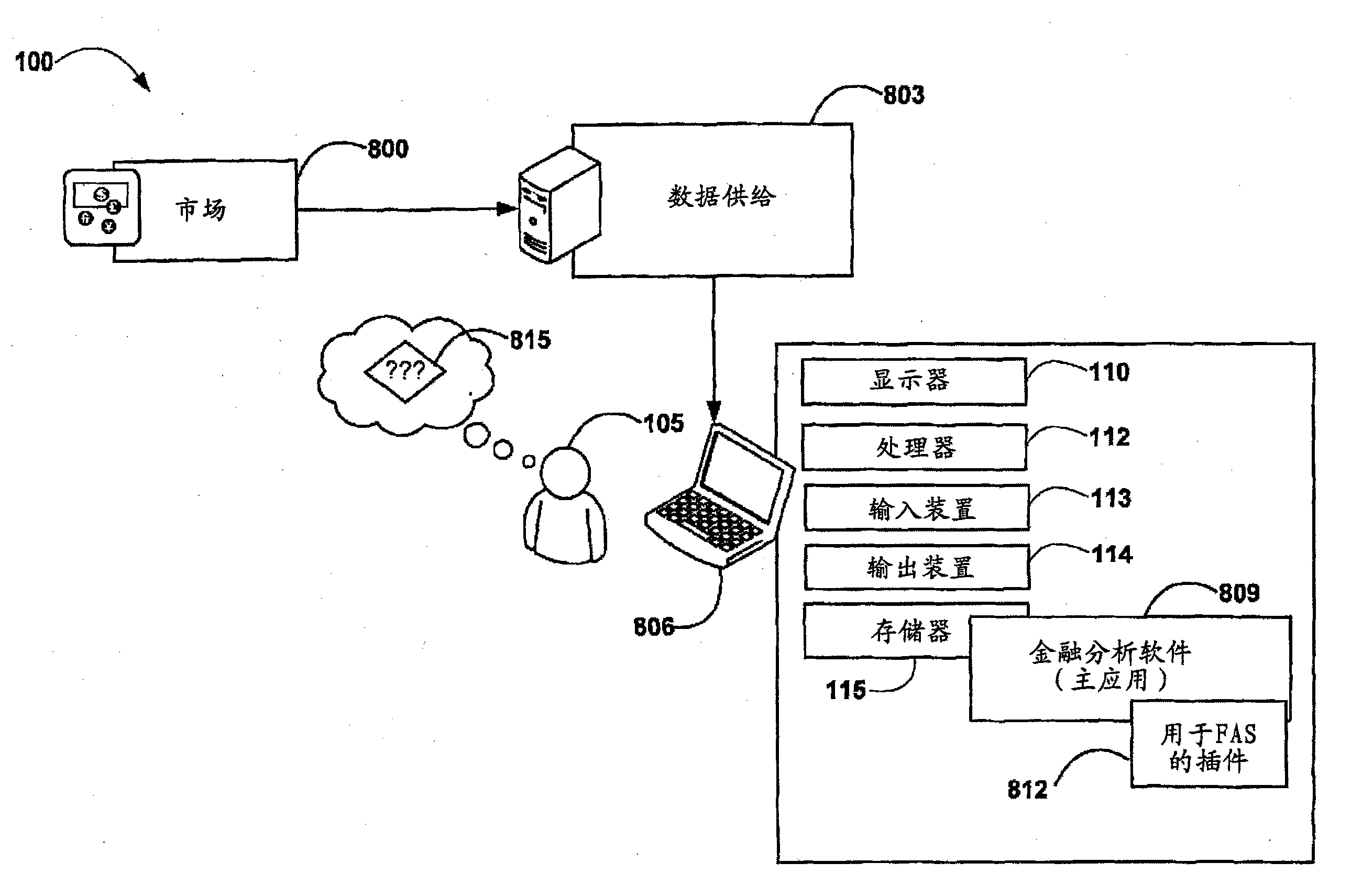 Financial decision systems