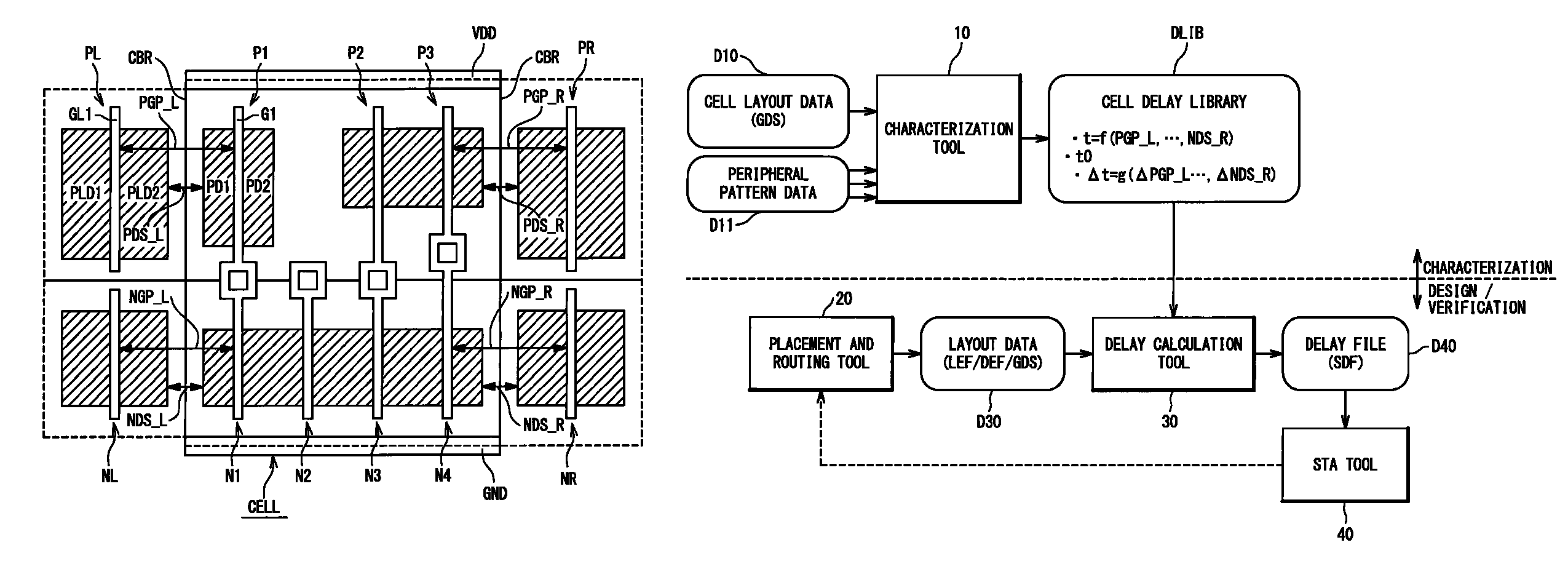 Method and program for designing semiconductor integrated circuit using peripheral parameter