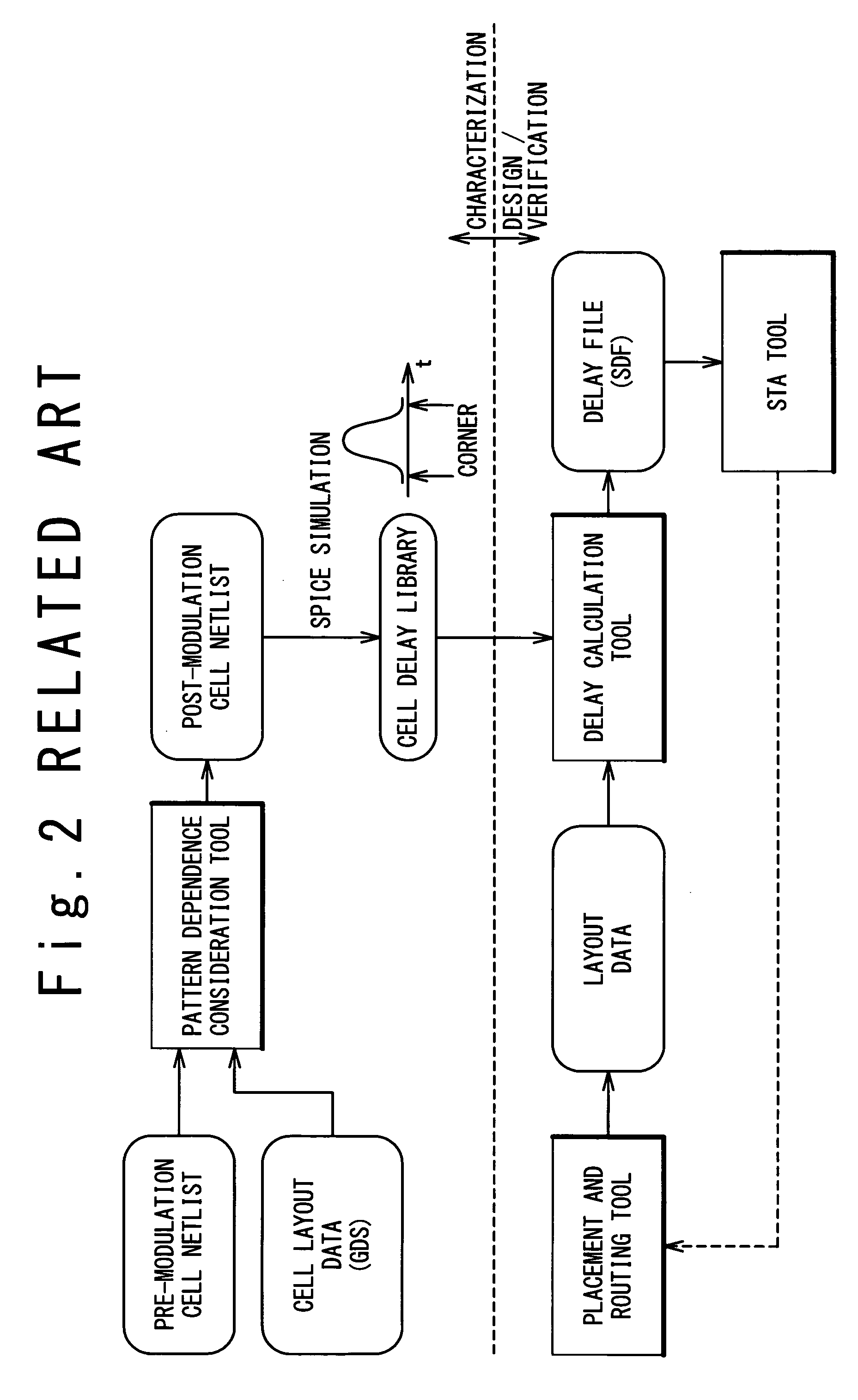 Method and program for designing semiconductor integrated circuit using peripheral parameter