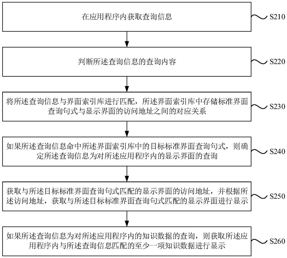 Inquiry method, device, computer device and storage medium in application program