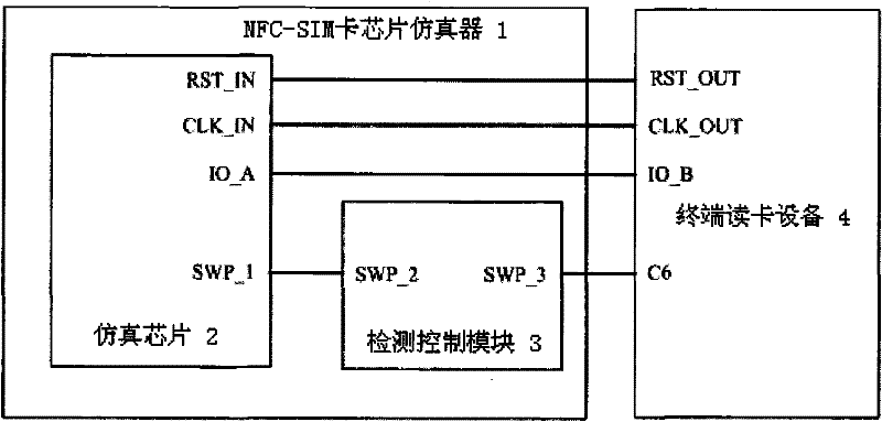 NFC-SIM (Near Field Communication-Subscriber Identity Module) card chip simulator