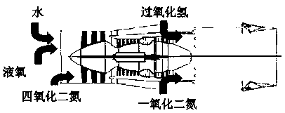 A pre-cooled air inlet and hypersonic vehicle