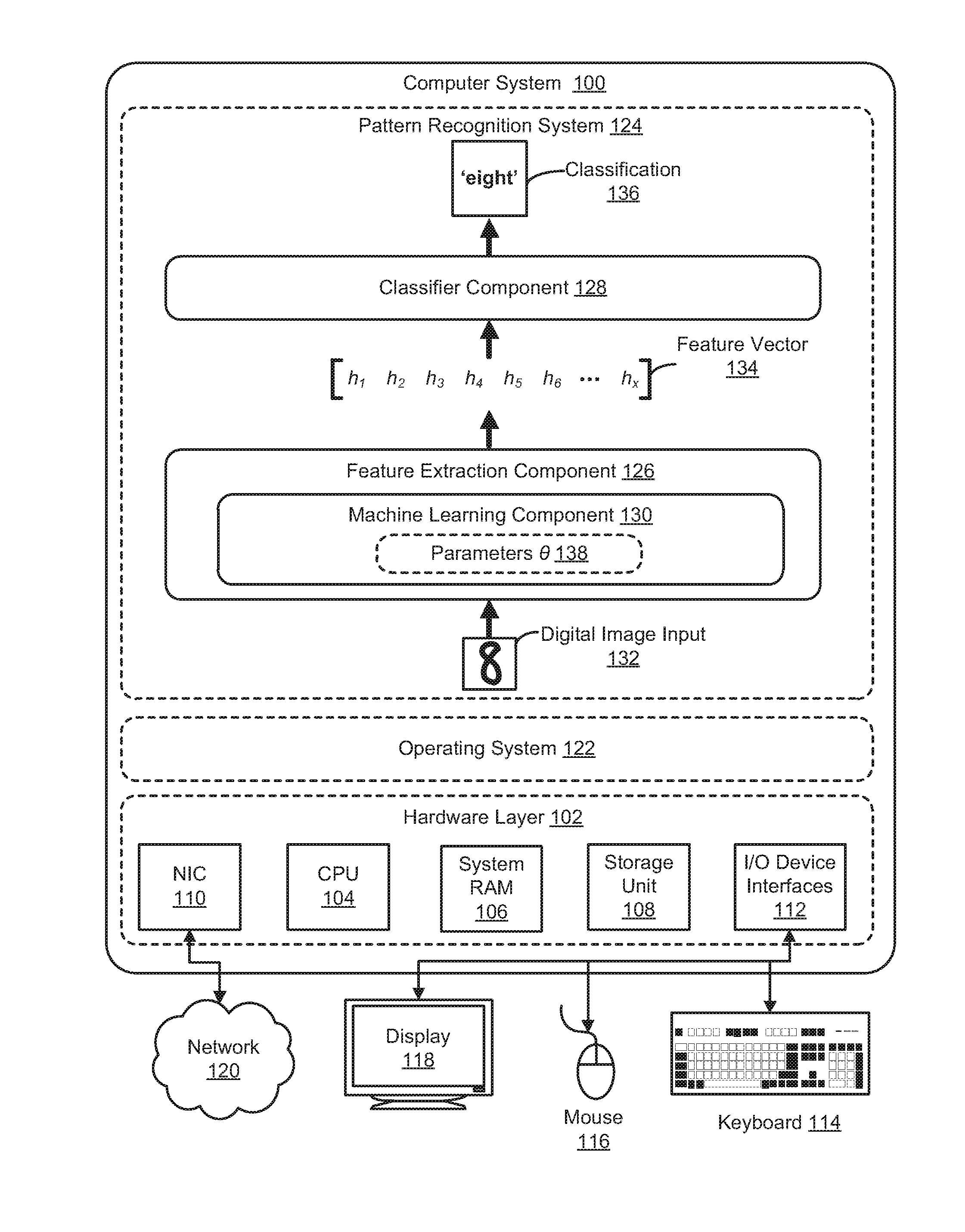 Method and System for Invariant Pattern Recognition