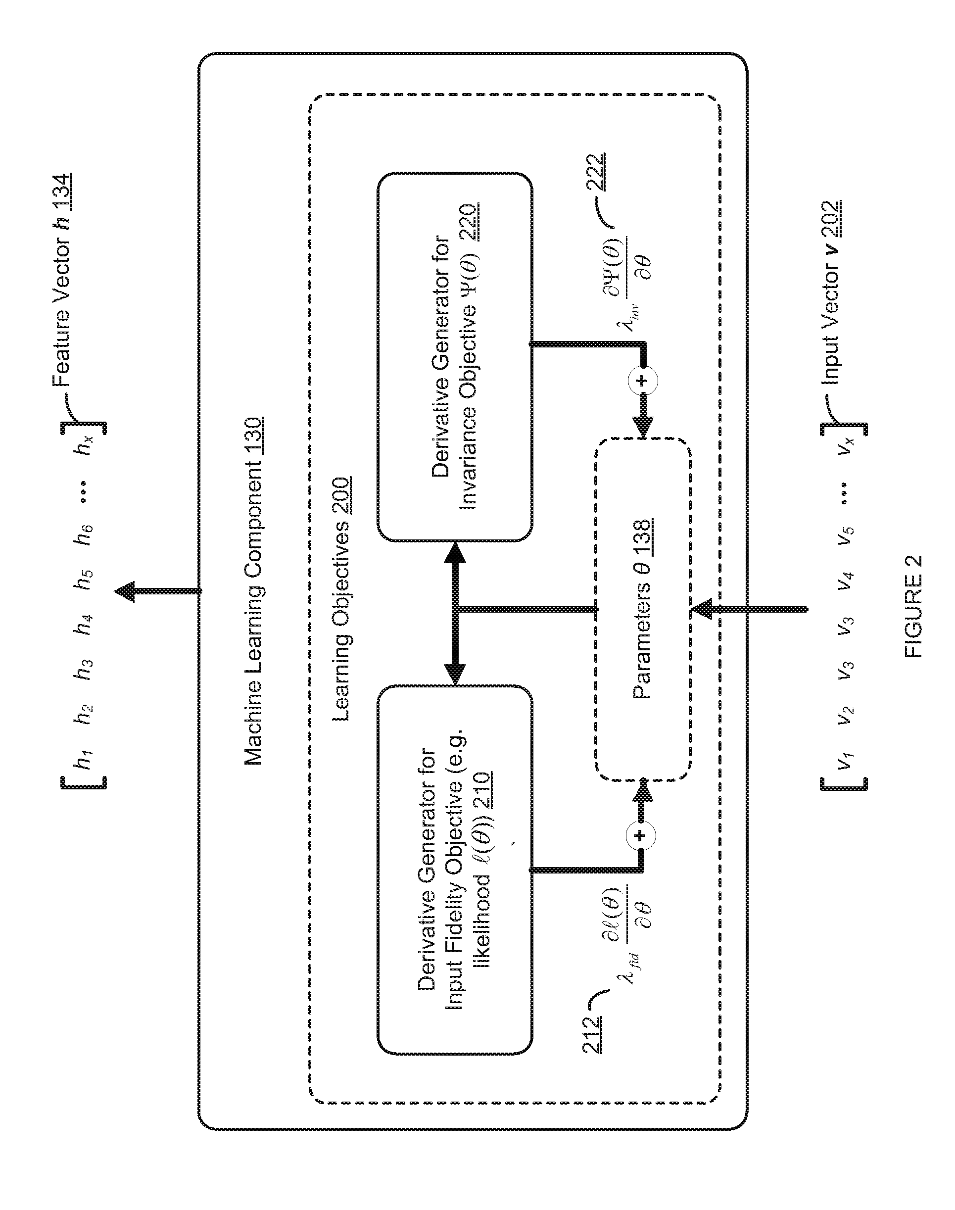 Method and System for Invariant Pattern Recognition