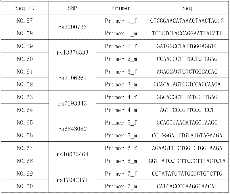 Gene chip for forecasting curative effect of maze surgery on atrial fibrillation