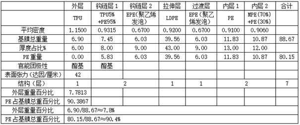 Biaxially oriented polyethylene-based film with high surface energy