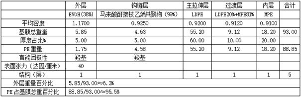 Biaxially oriented polyethylene-based film with high surface energy