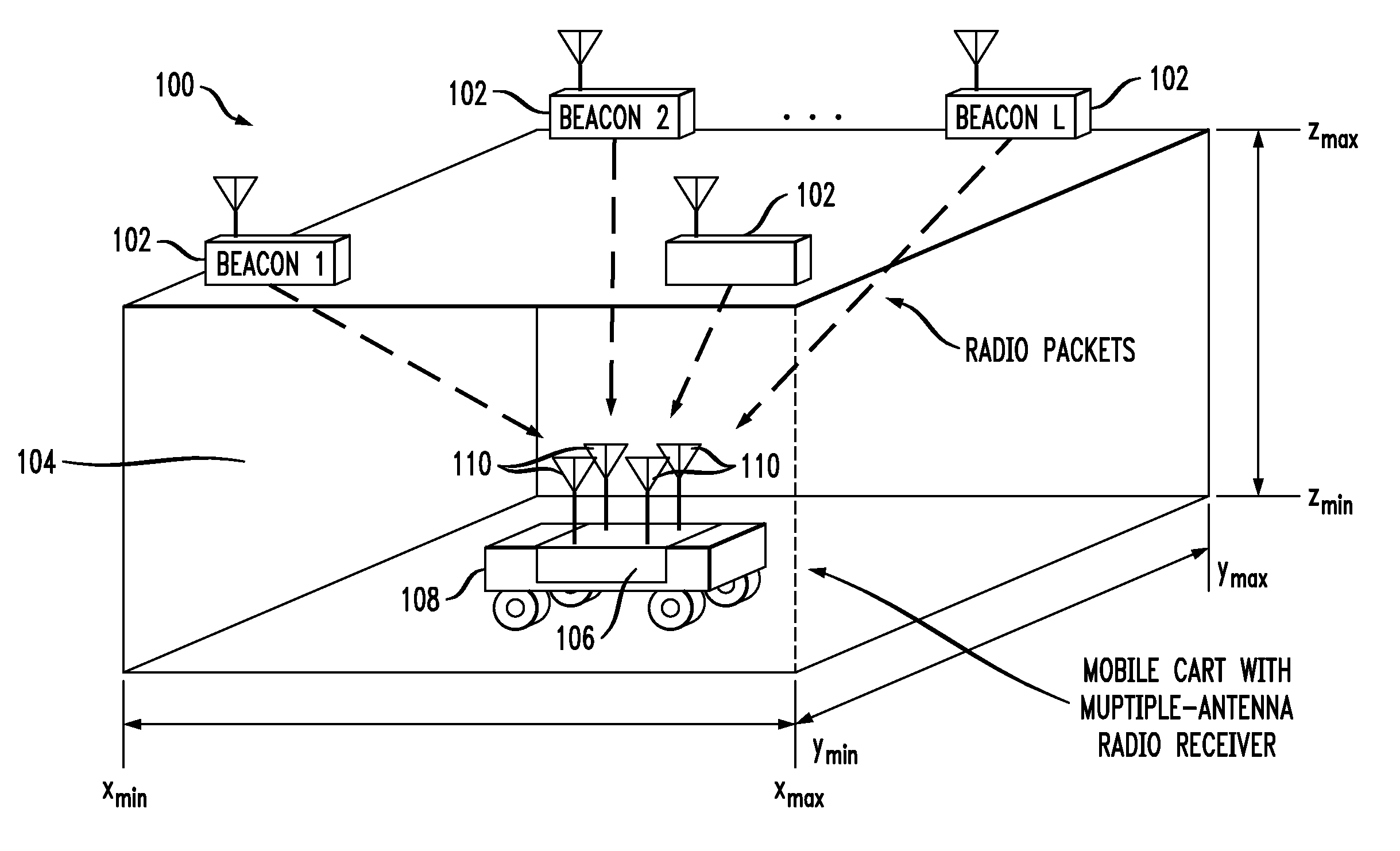 Estimating location using multi-antenna radio receiver