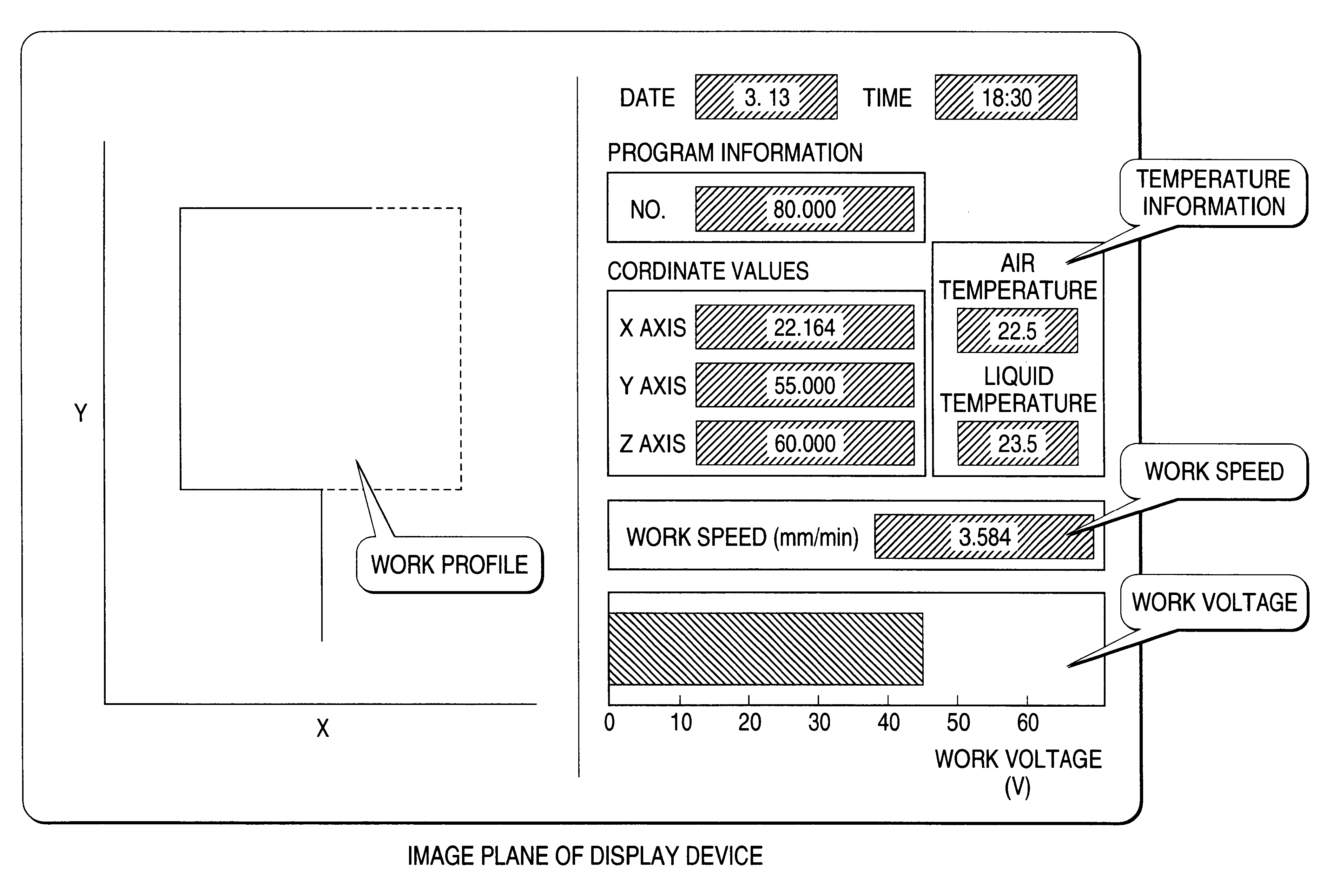 Numerically controlling device for electrical discharge machine