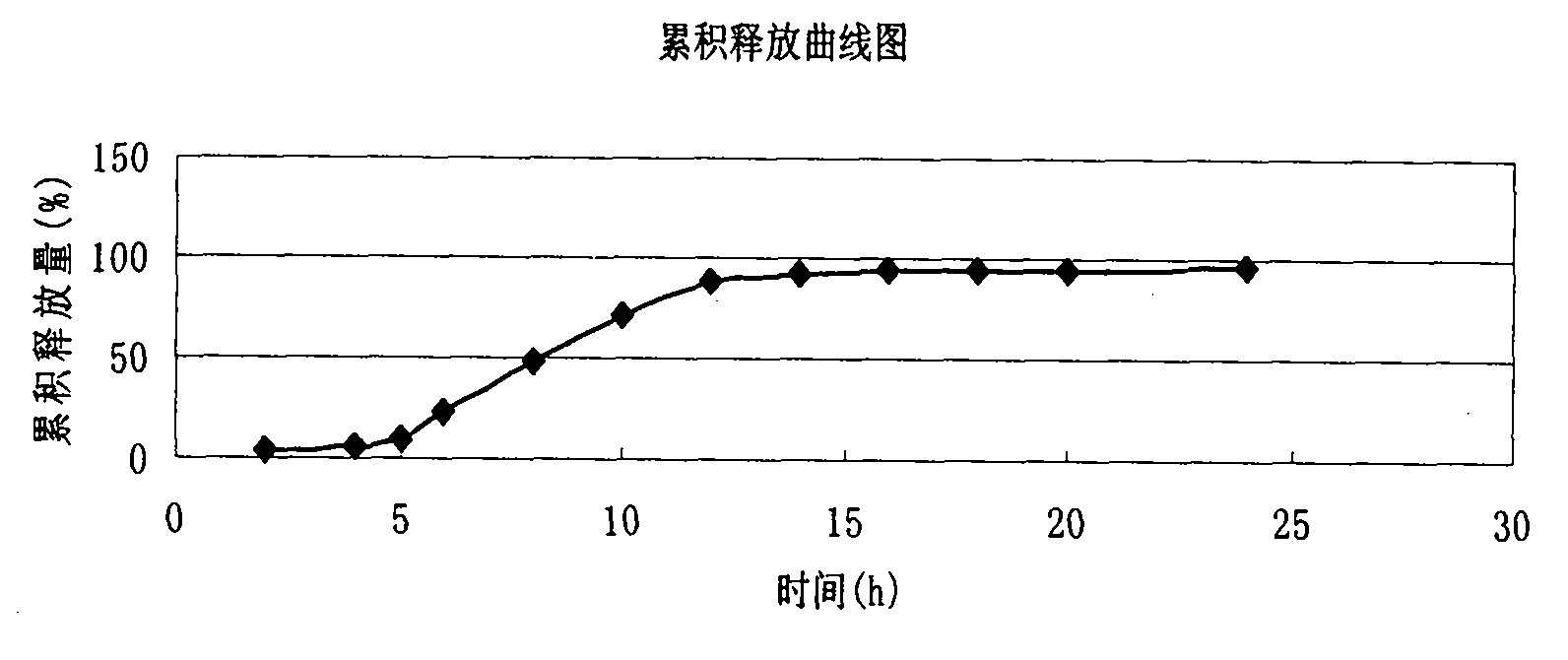 Verapamil hydrochloride delayed-release capsule and preparation method thereof