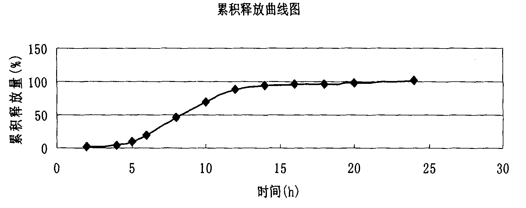 Verapamil hydrochloride delayed-release capsule and preparation method thereof