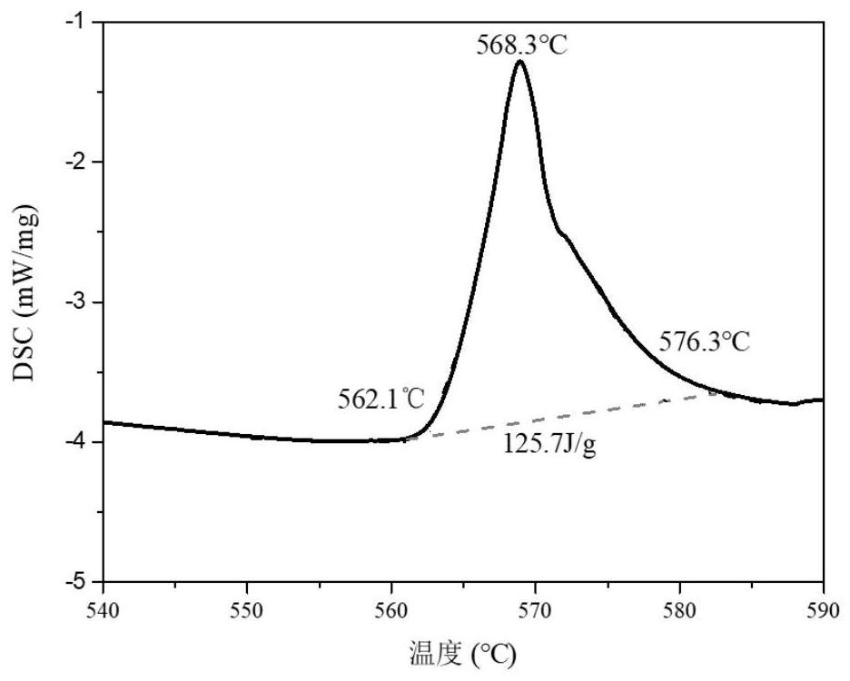 Preparation method of a molten salt porous silicon-based composite phase change heat storage material