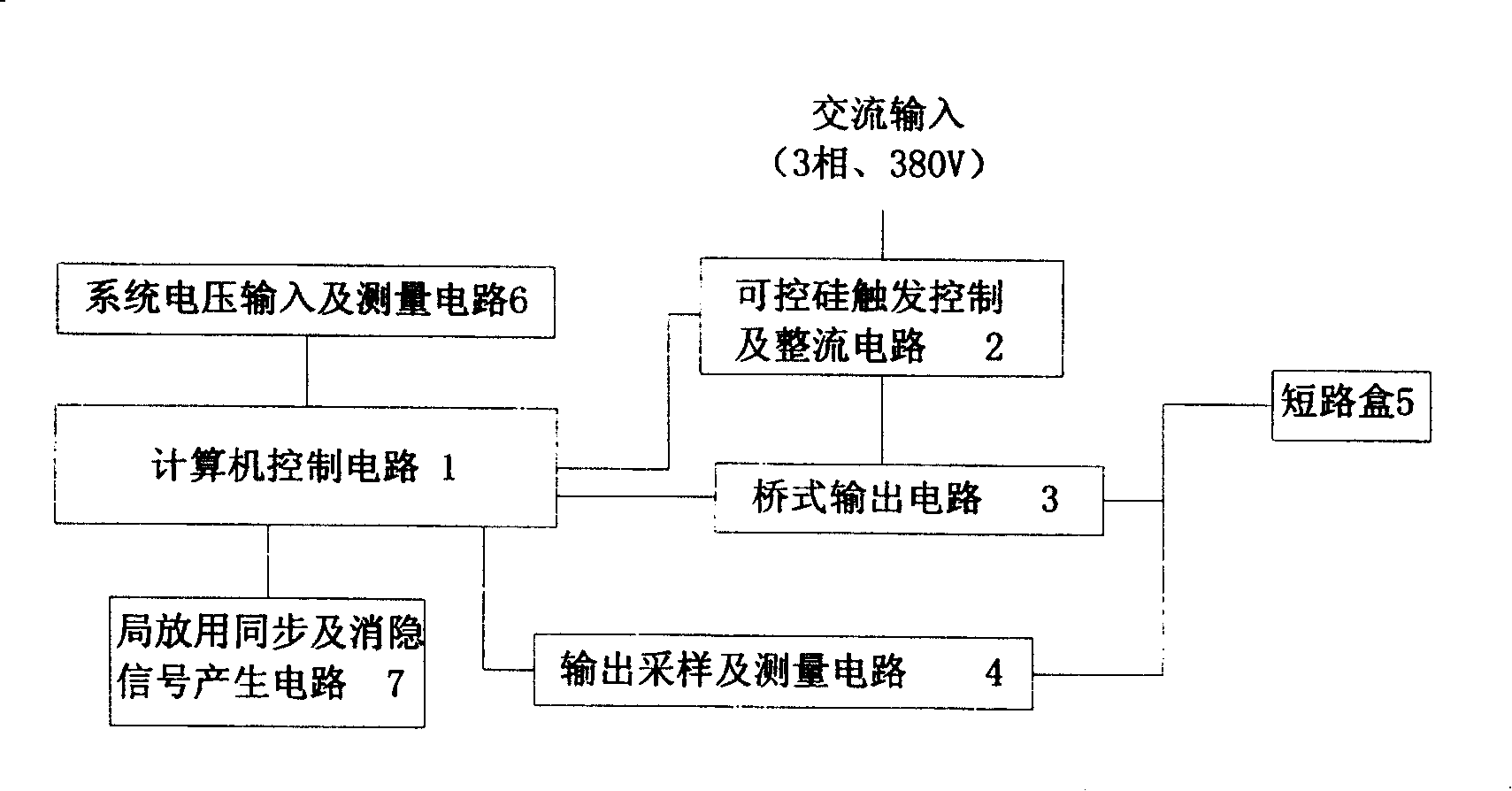 Frequency change power for high-voltage testing