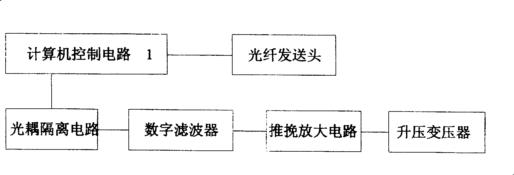 Frequency change power for high-voltage testing