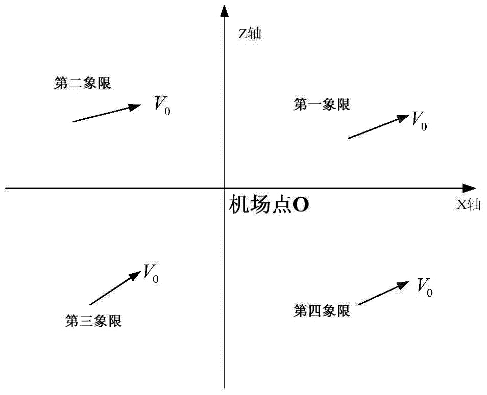 Geometric-programming-based gliding aircraft terminal area energy management trajectory planning method