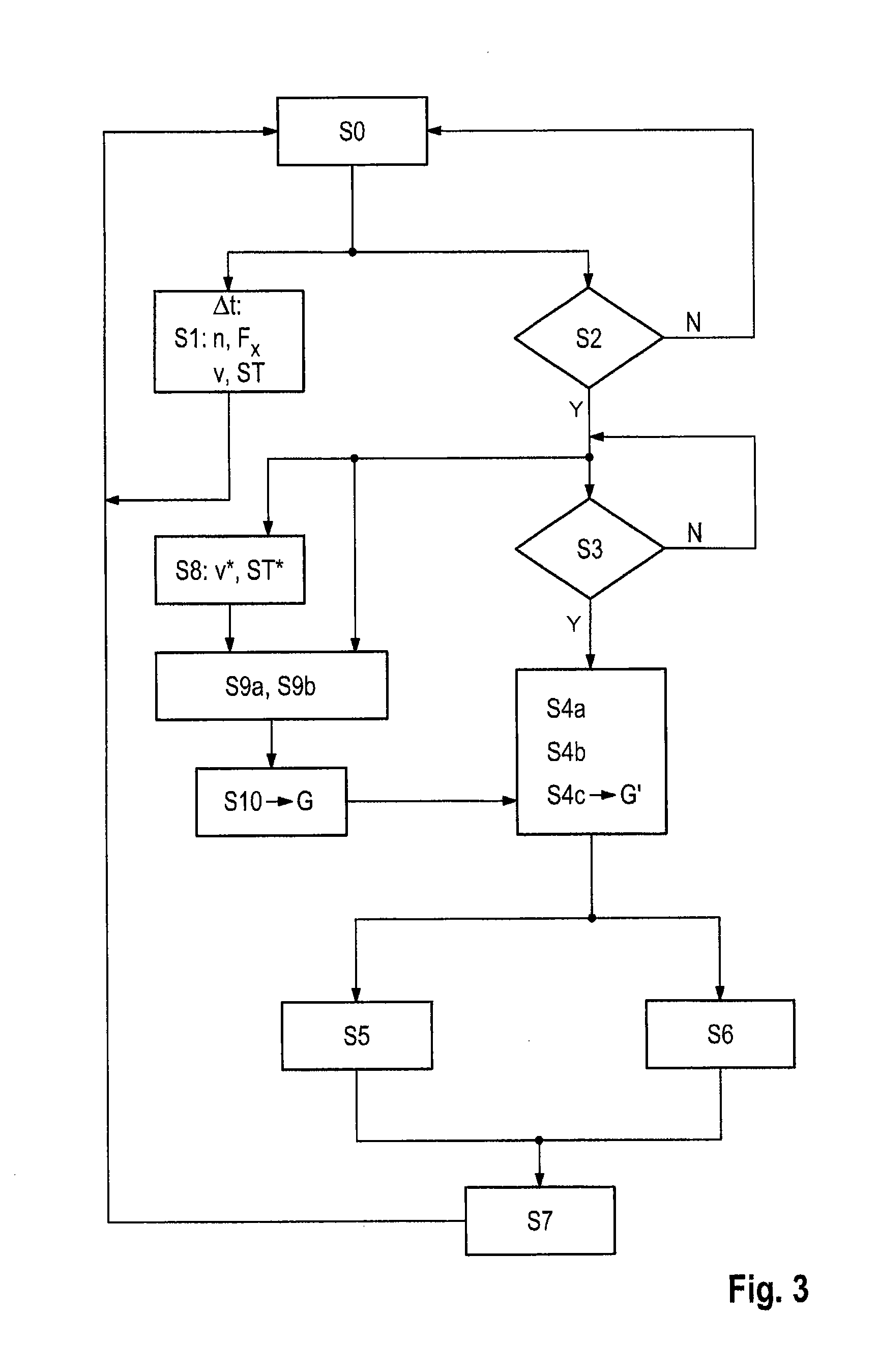 Gear selection method for an automatic transmission for a traction phase after a coasting phase of a motor vehicle