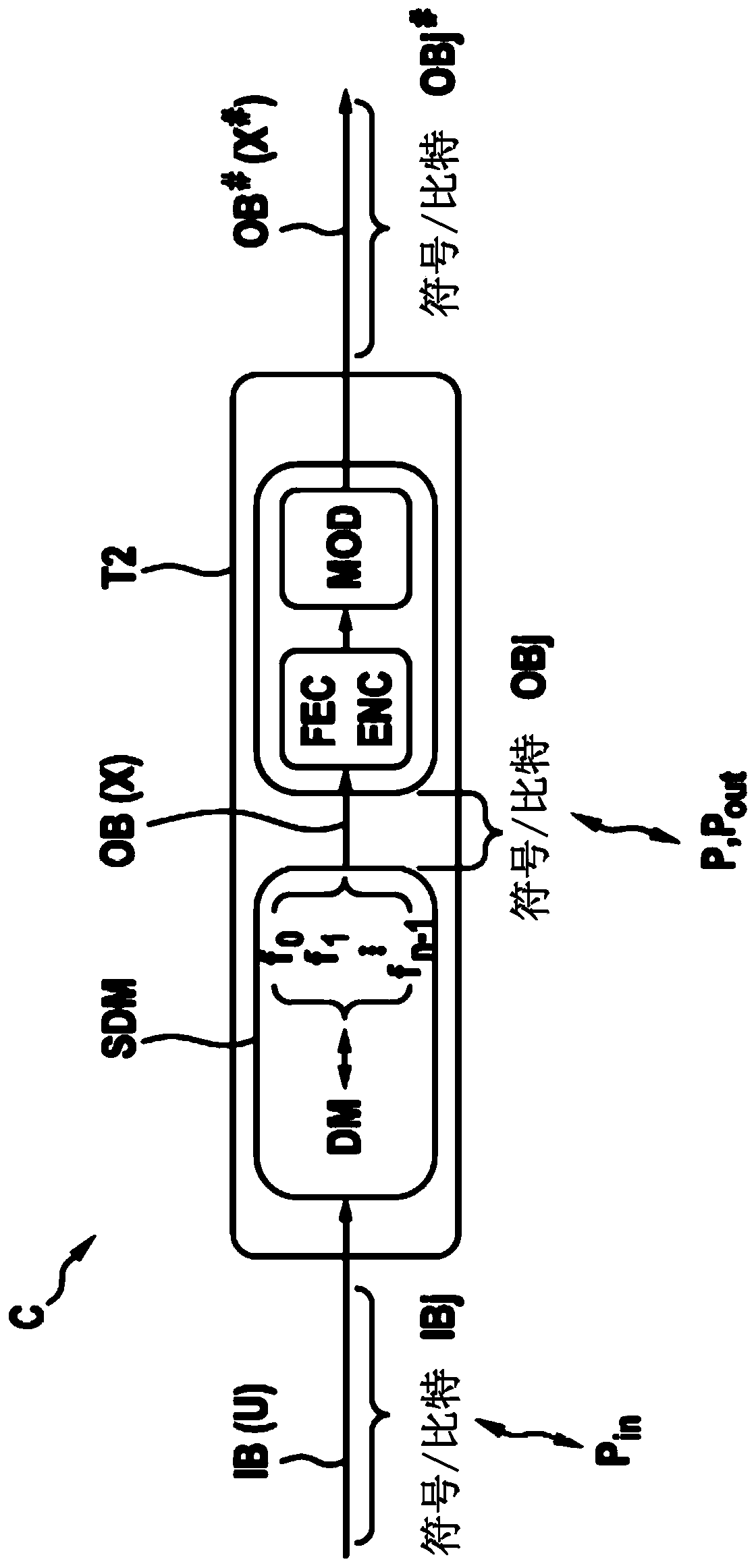 Methods of converting or reconverting data signal and method and system for data transmission and/or data reception