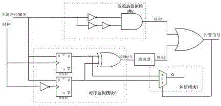 Dynamic voltage regulation system applied for low energy consumption and implementation method