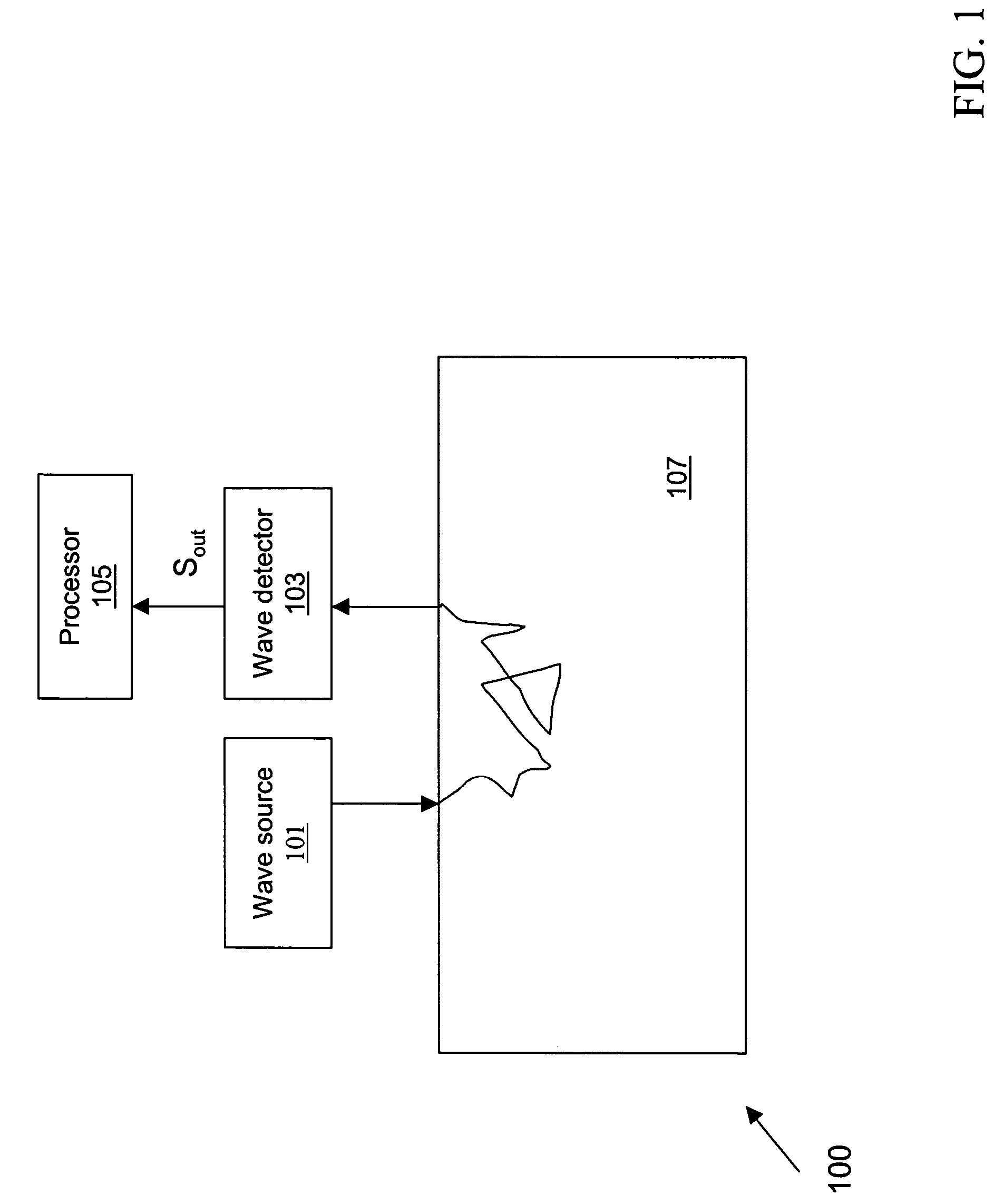 Optical apparatus and method of use for non-invasive tomographic scan of biological tissues
